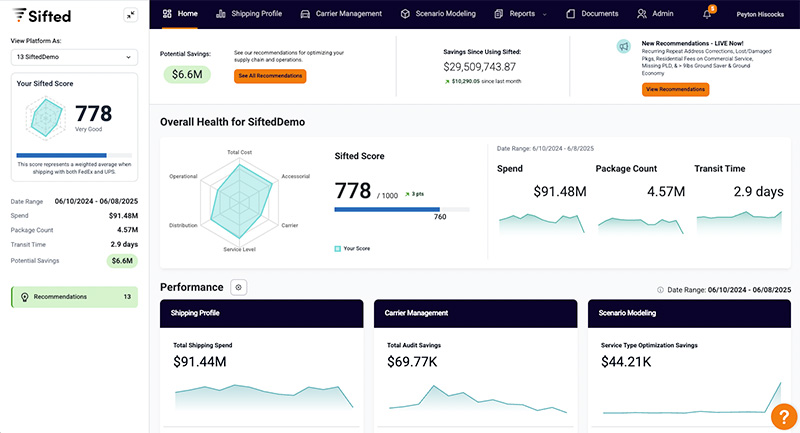 Conclusion - visual representation