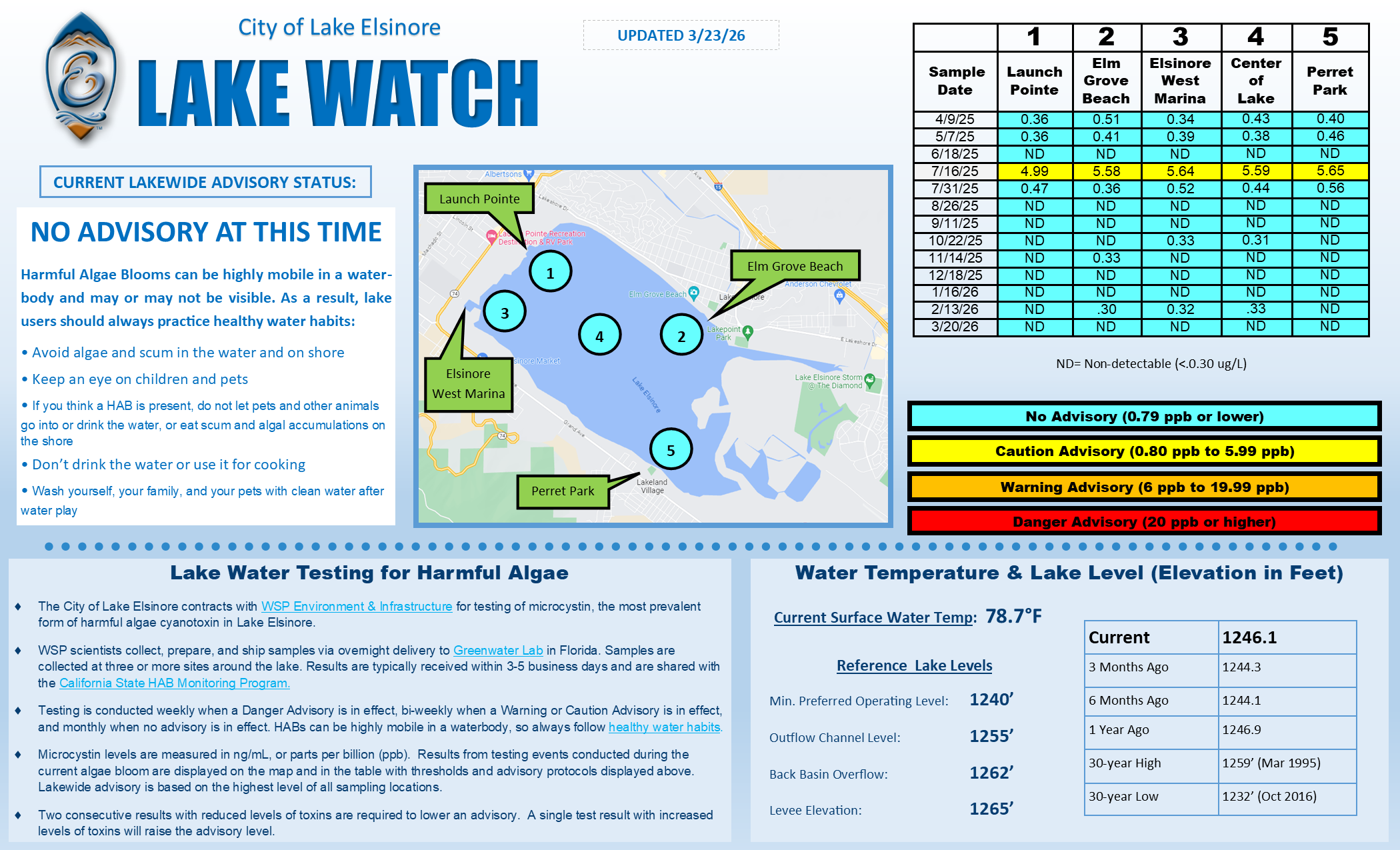 Practical Implementation Guide for Lakewatch - contextual illustration