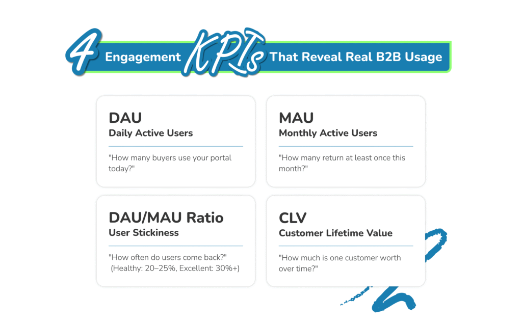 Key Takeaways - visual representation