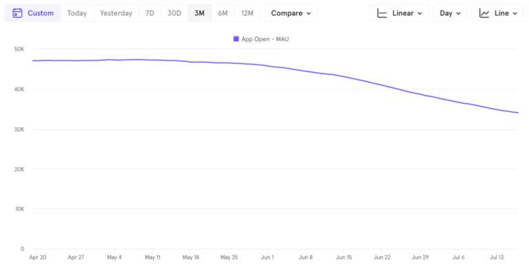 Harvey: A Case Study in Metrics Implementation - visual representation