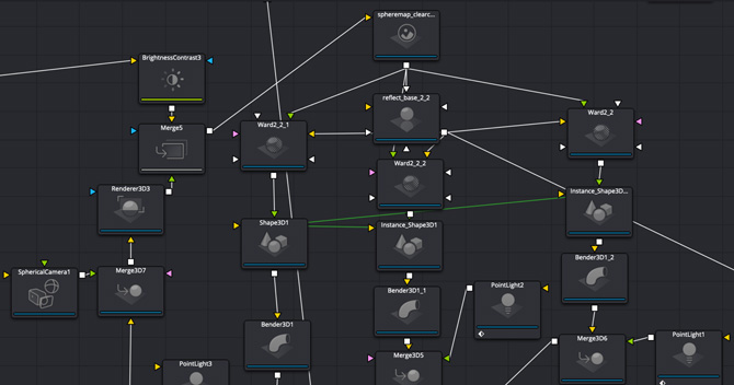Conclusion - visual representation