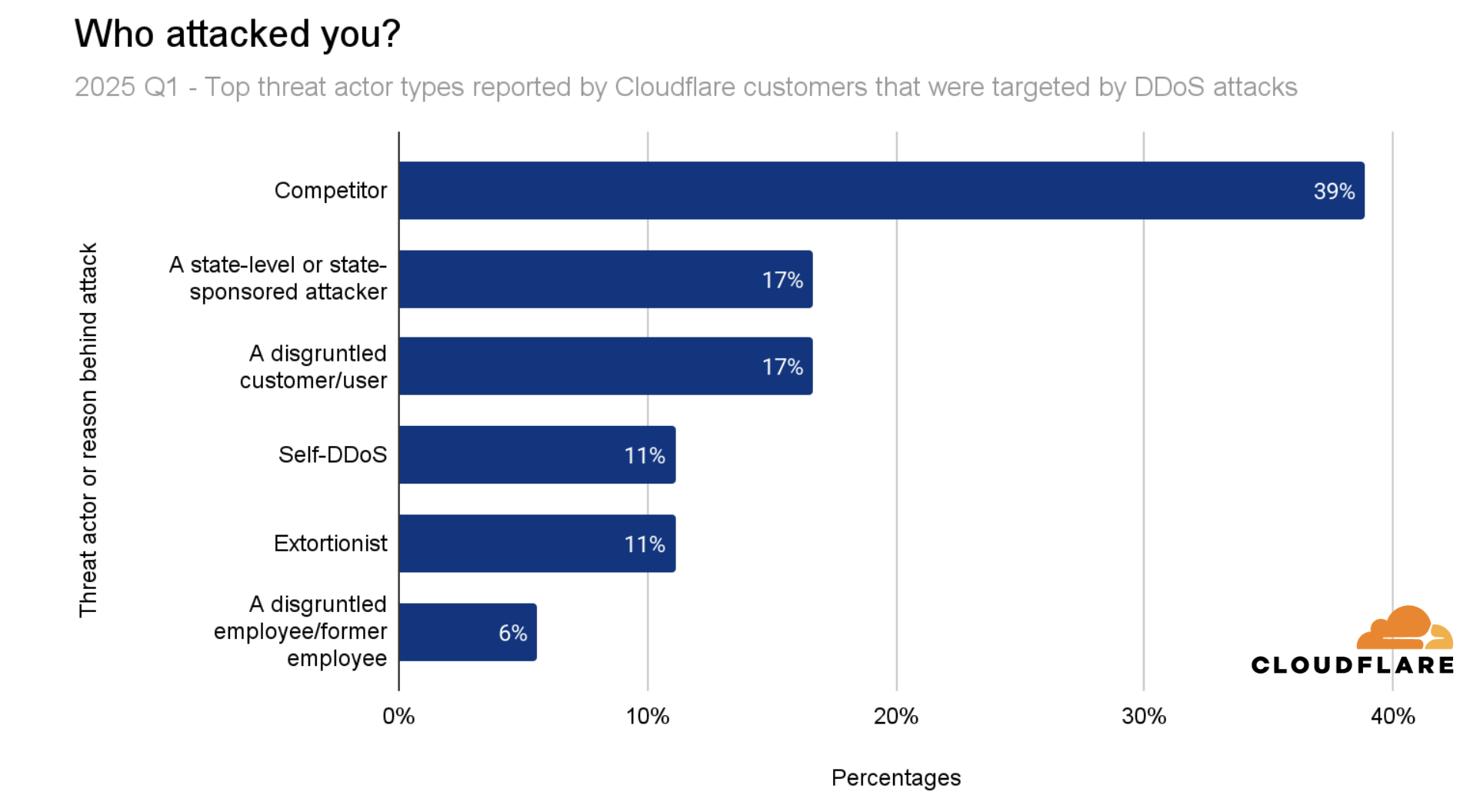 FAQ - visual representation