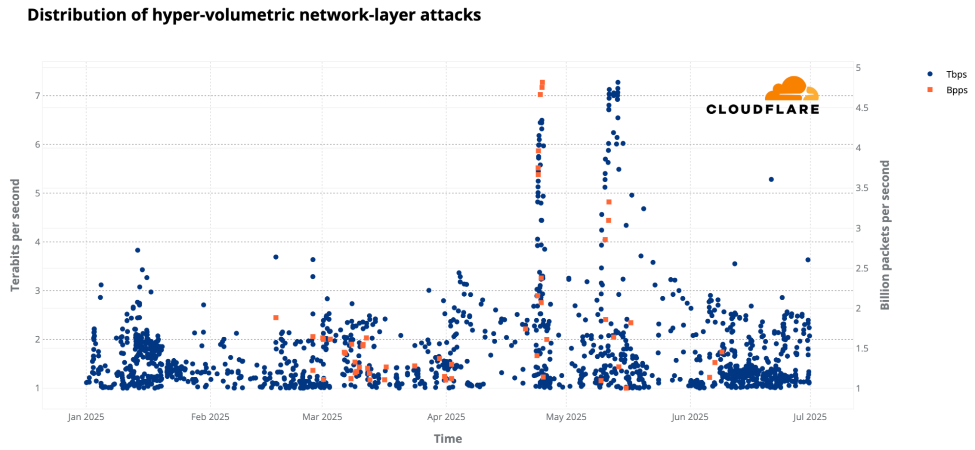 AI-Driven Adaptive Attacks: When the Attacker Learns as It Attacks - visual representation