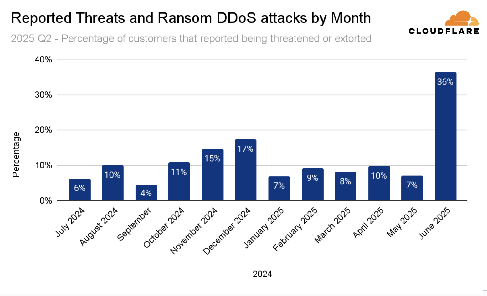 The Economics of Modern Defense: Infrastructure Costs - visual representation