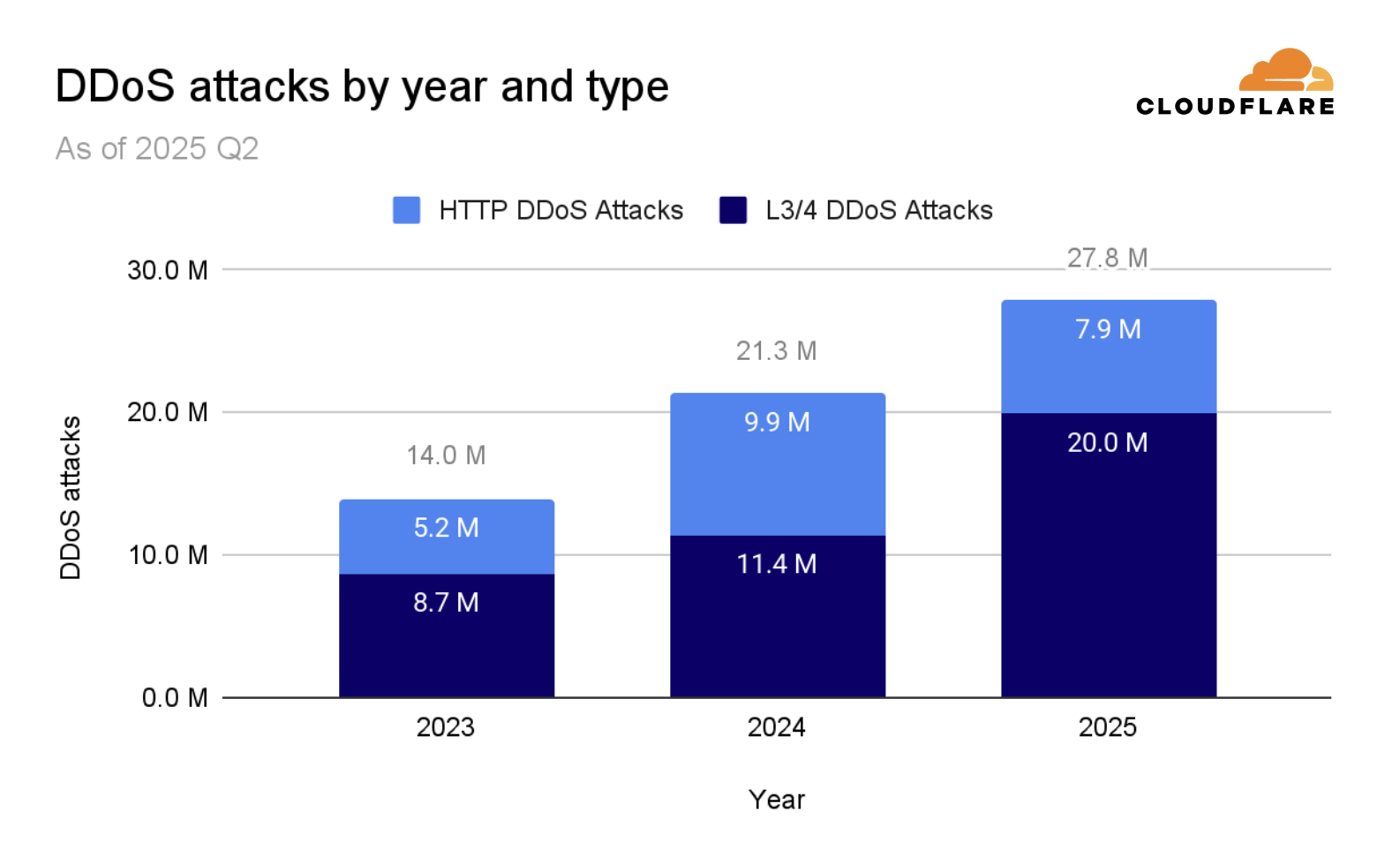 Best Practices for 2025: What Organizations Should Actually Do - visual representation