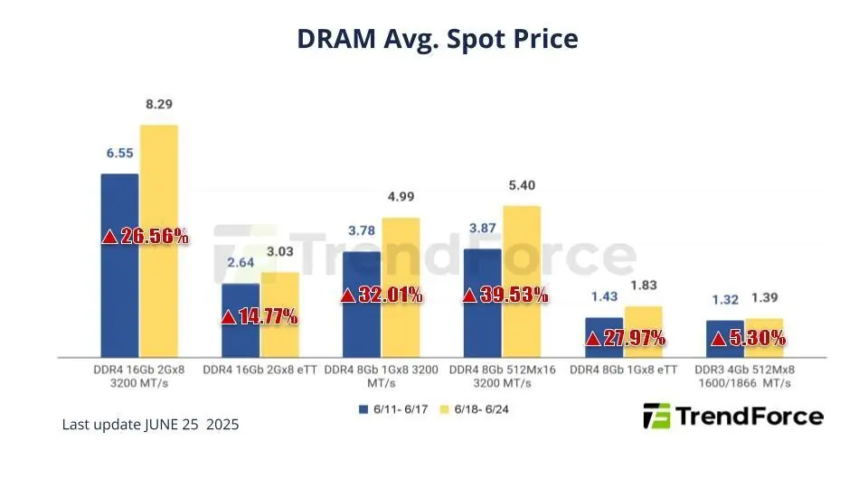 Why Desktop RAM Prices Keep Climbing - contextual illustration