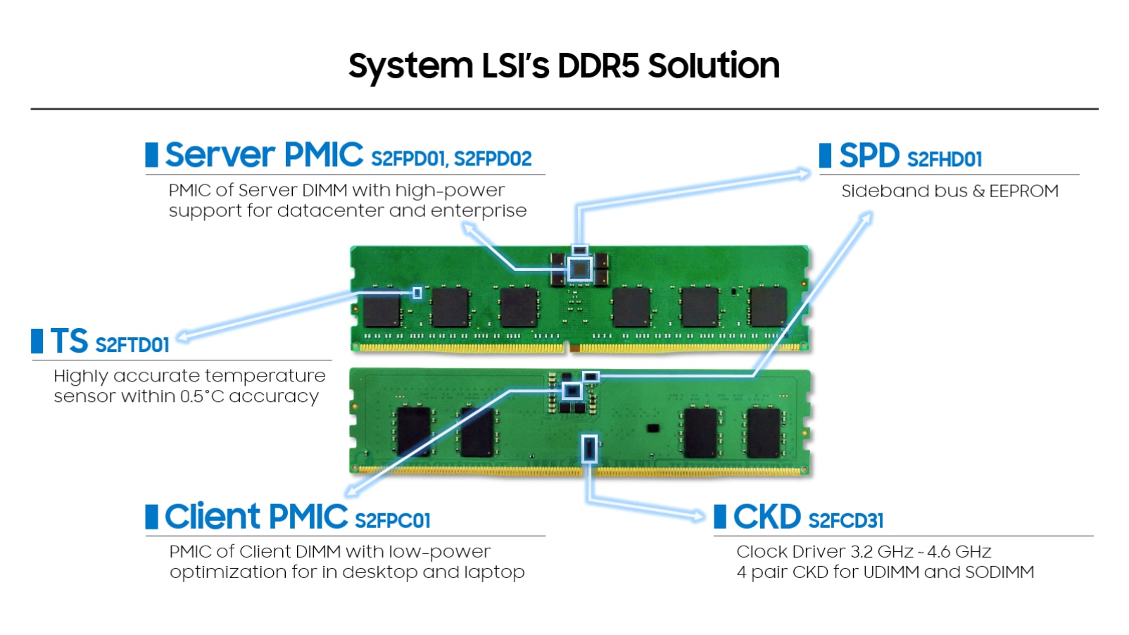 Understanding DDR5 Memory Specifications and Performance Tiers - contextual illustration