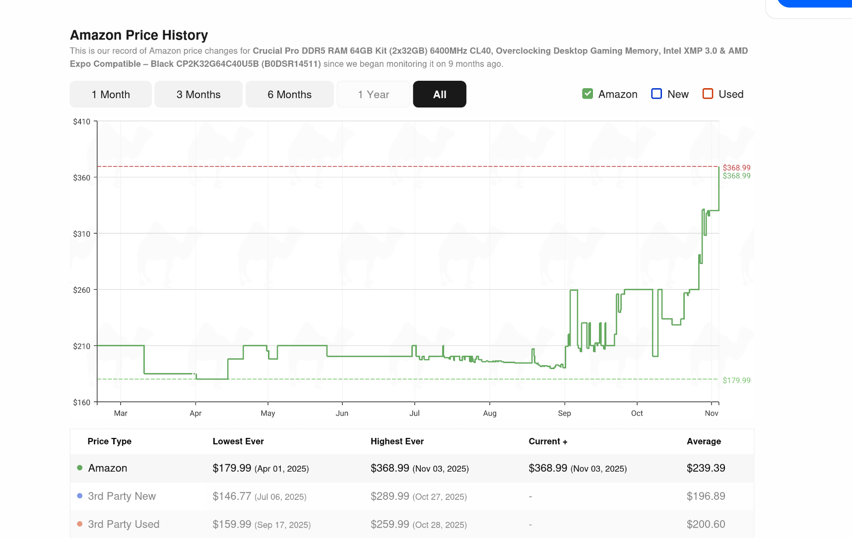 What About Second-Hand Market Dynamics? - visual representation