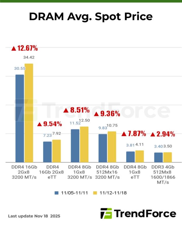 Conclusion: Plan Ahead, Build Smart - visual representation