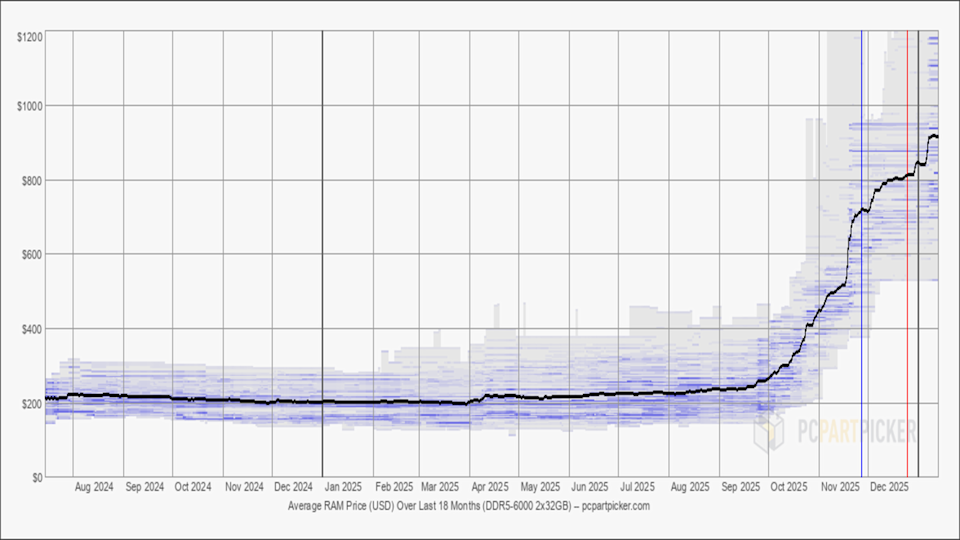 The Ripple Effects: How Memory Pricing Impacts Everything Else - visual representation