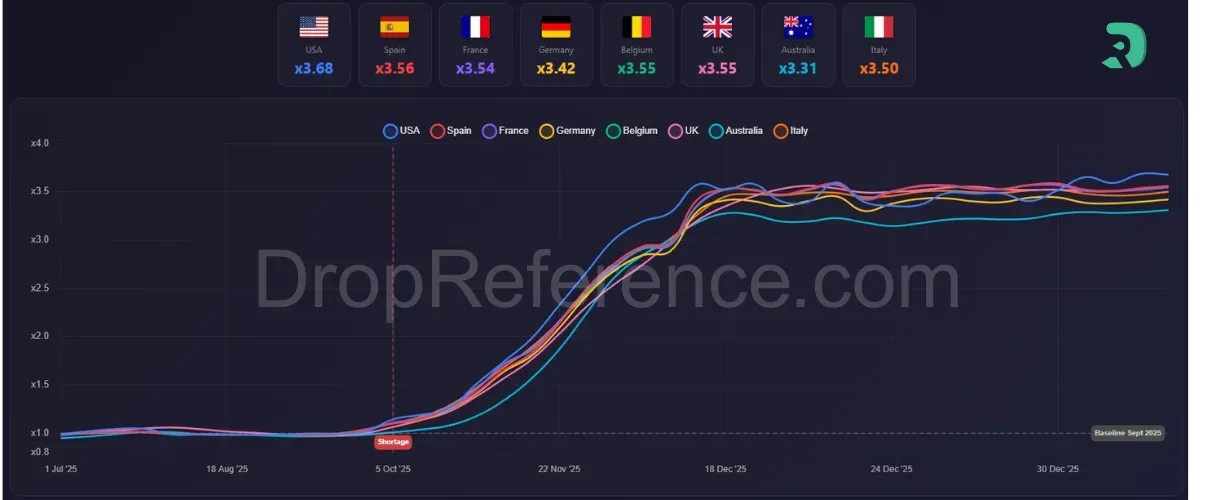 FAQ - visual representation