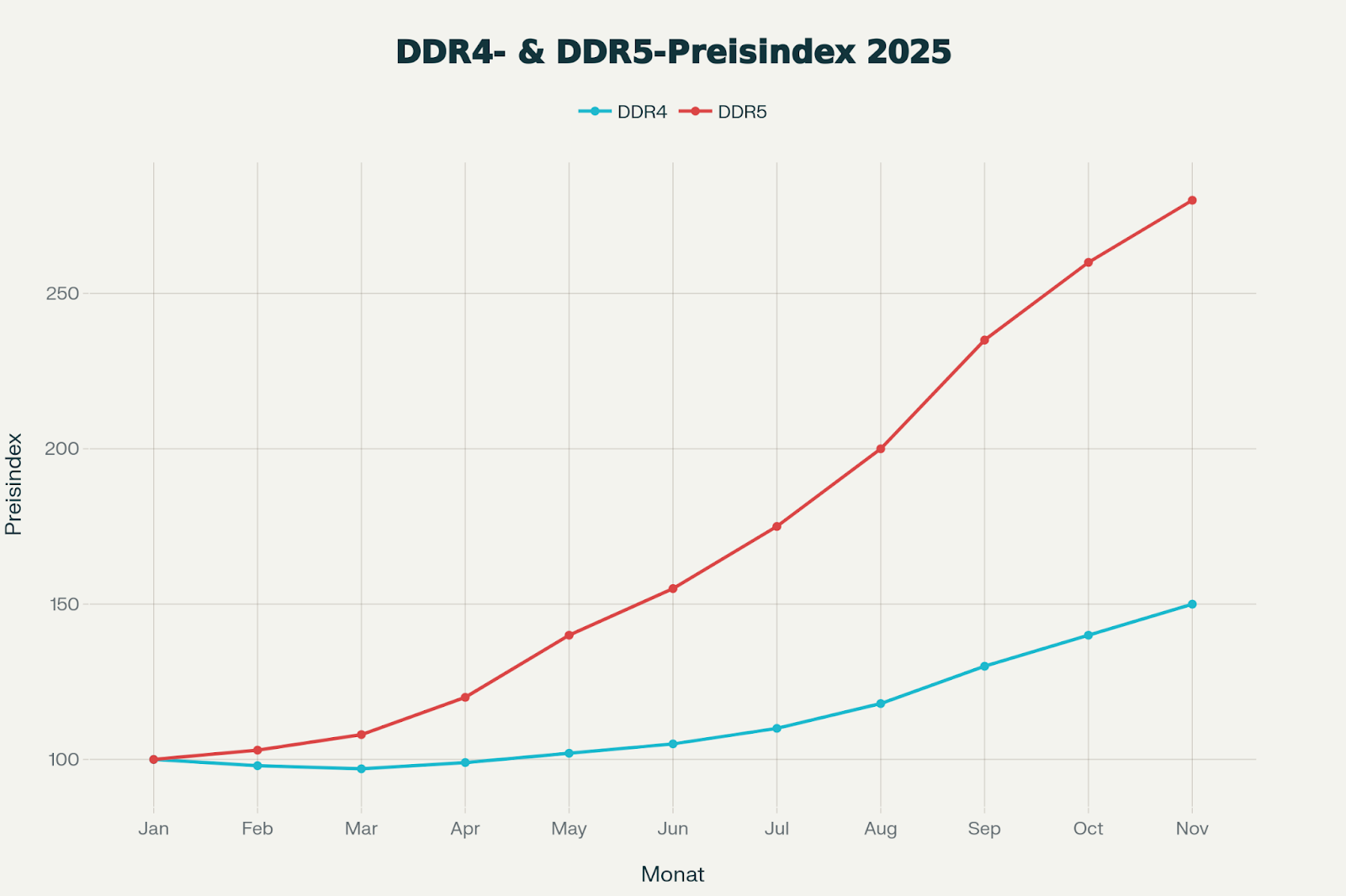 The Perfect Storm: Supply, Demand, and Geopolitical Chaos - contextual illustration