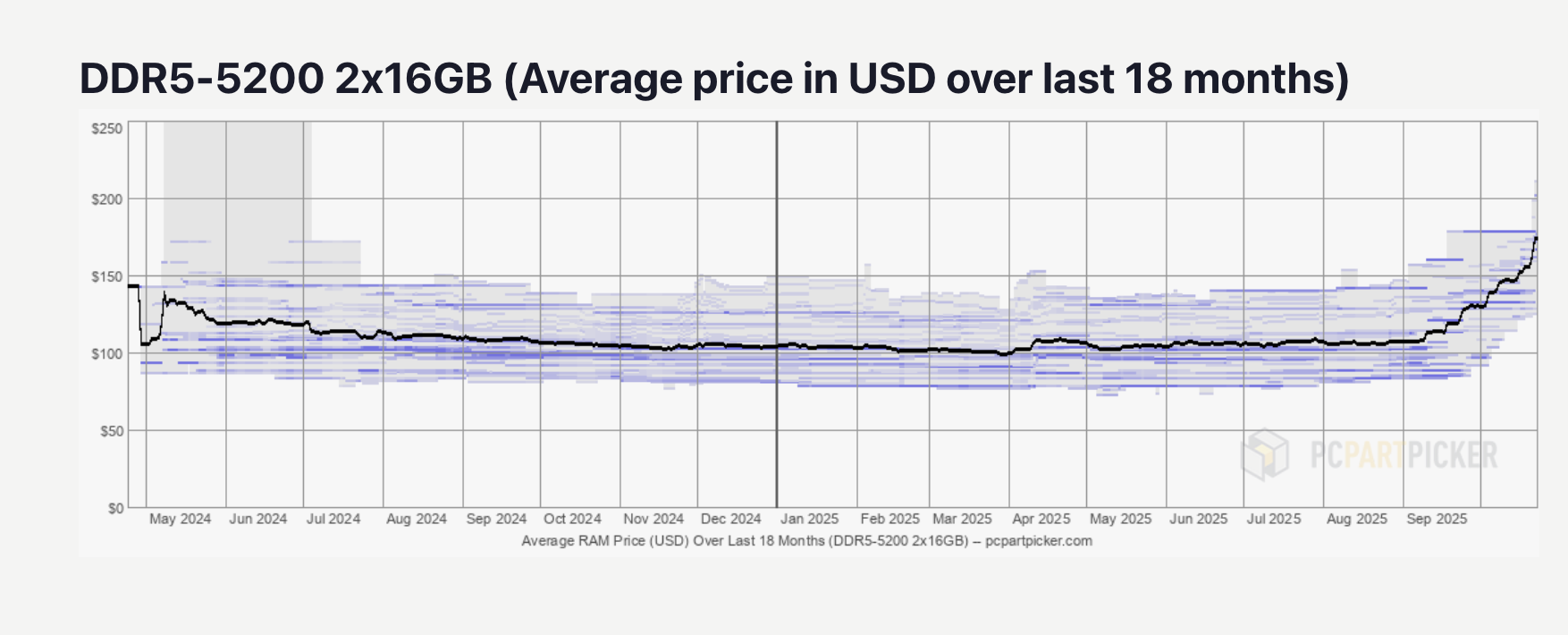 The Bigger Picture: Why Tech Pricing Feels Broken Right Now - visual representation