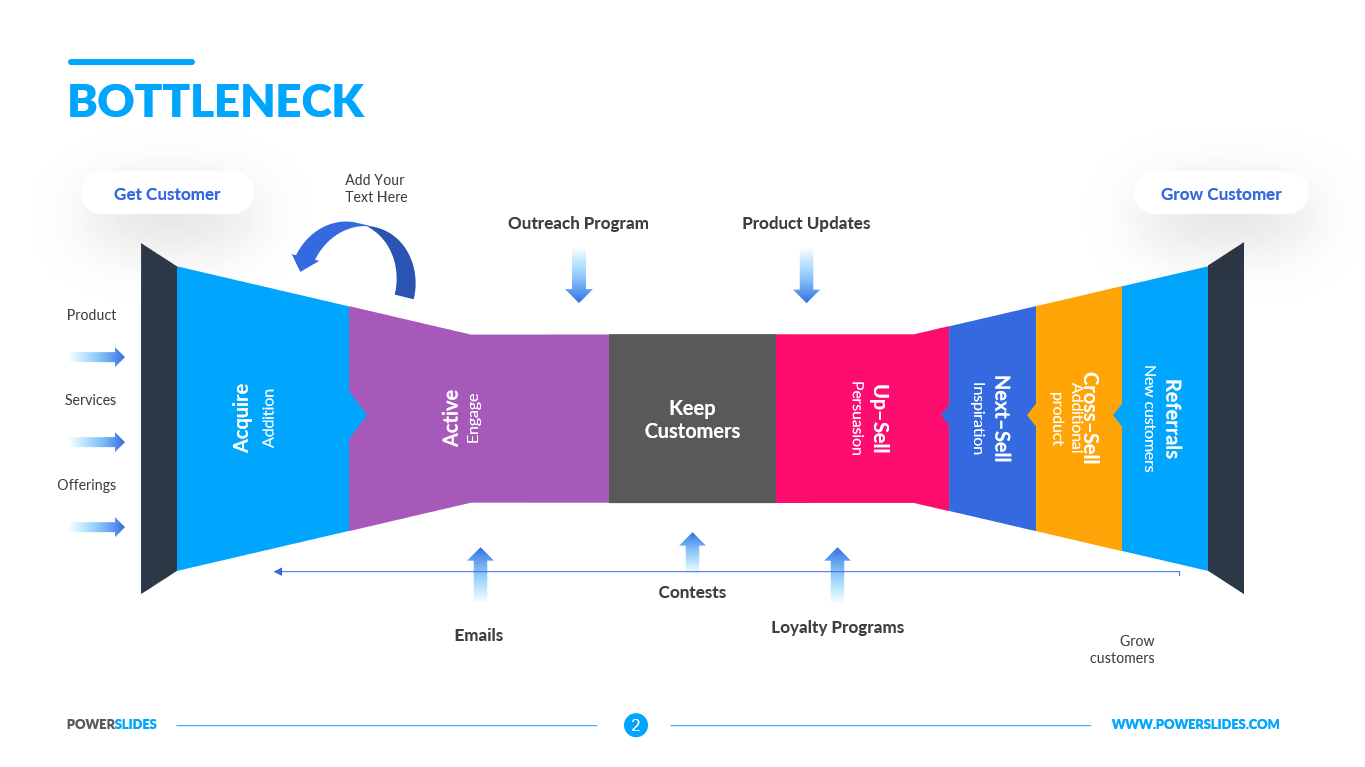 The Market Response: Why Prices Keep Climbing - visual representation