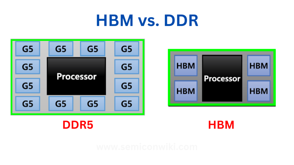 Why High-Bandwidth Memory Became the Real Competition - contextual illustration