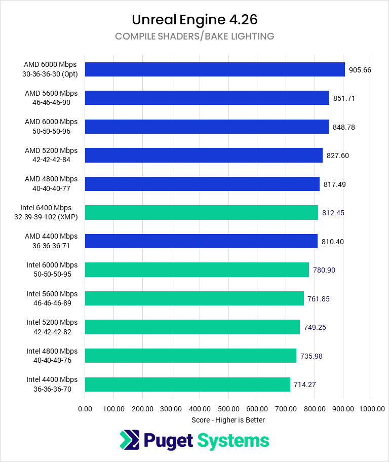 What Is DDR5-6000 and Why Does Speed Matter? - contextual illustration