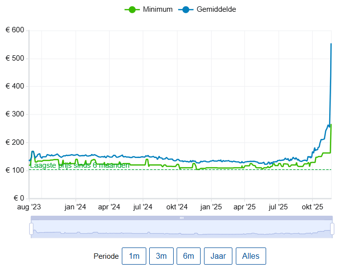 DDR5 Pricing Trends: What's Actually Changing - visual representation