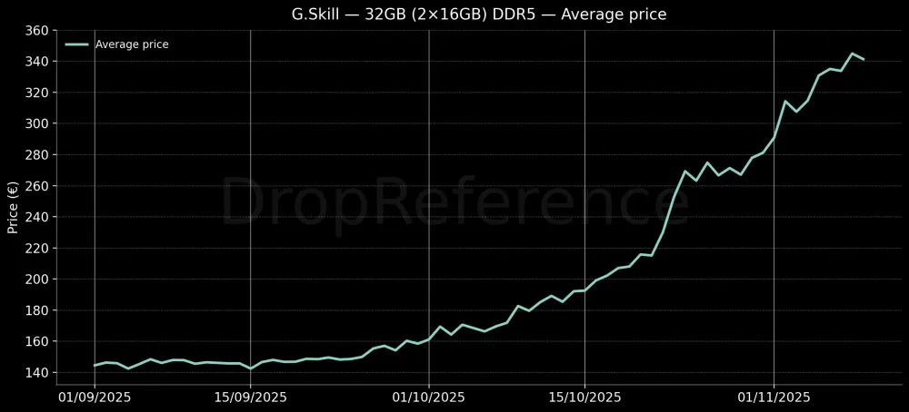 Why Prices Are Finally Declining (It's More Than Supply & Demand) - contextual illustration