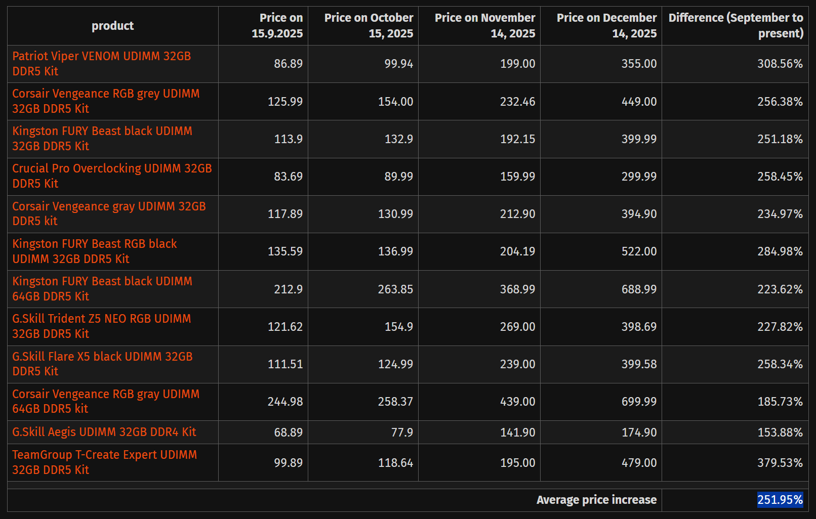 Making Your RAM Purchase Decision Right Now - visual representation