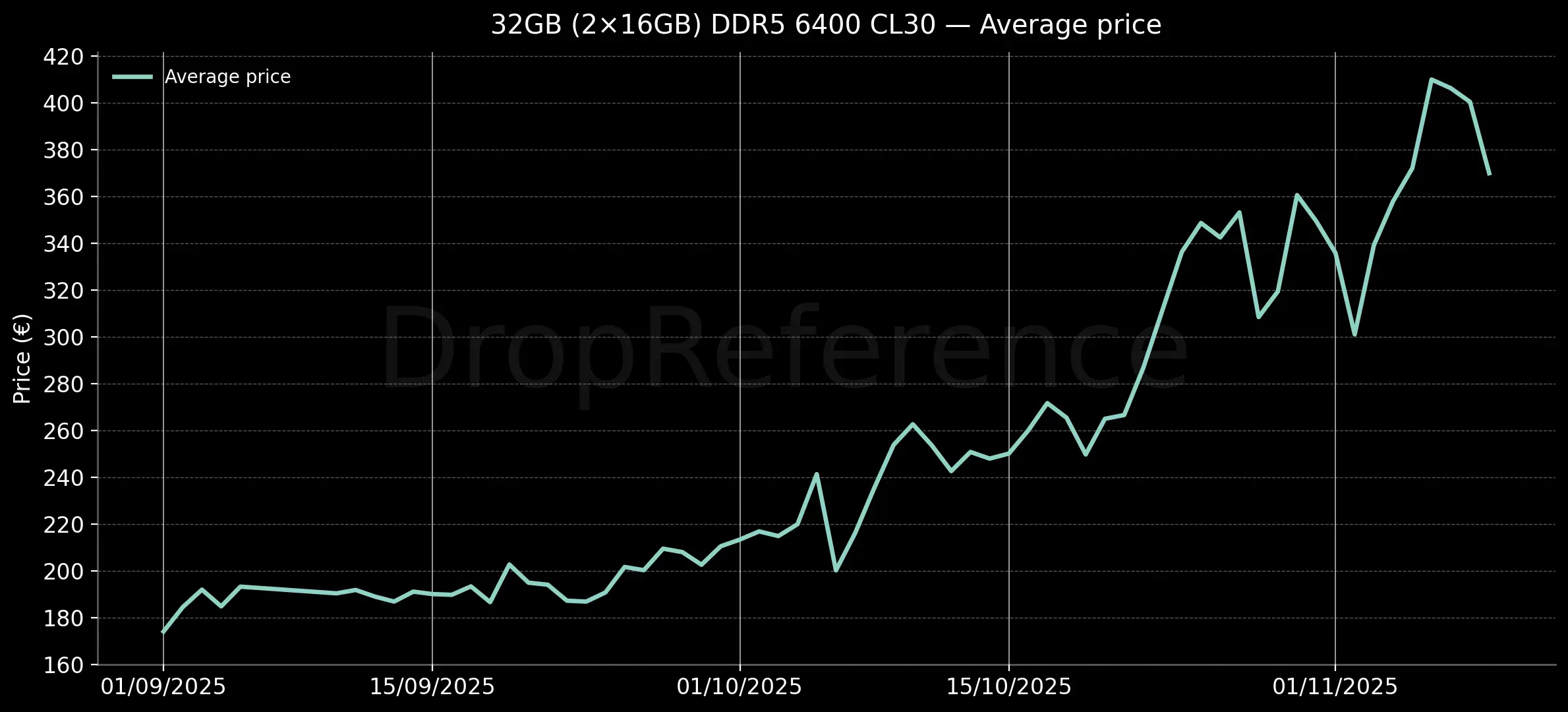 Why DDR5 Prices Are Climbing Right Now - contextual illustration