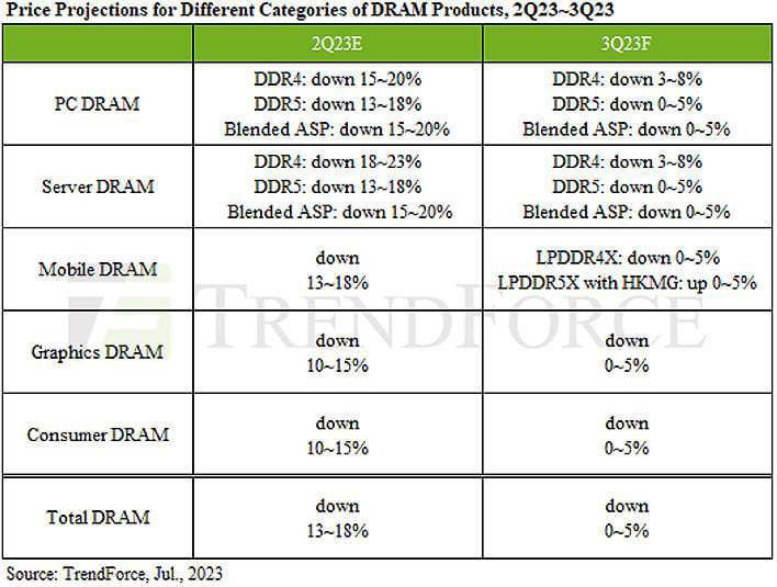 Why DDR5 Became The Target of Hardware Scammers - contextual illustration