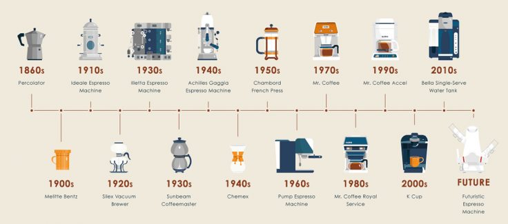 The Rise of Smart Coffee Machines - contextual illustration