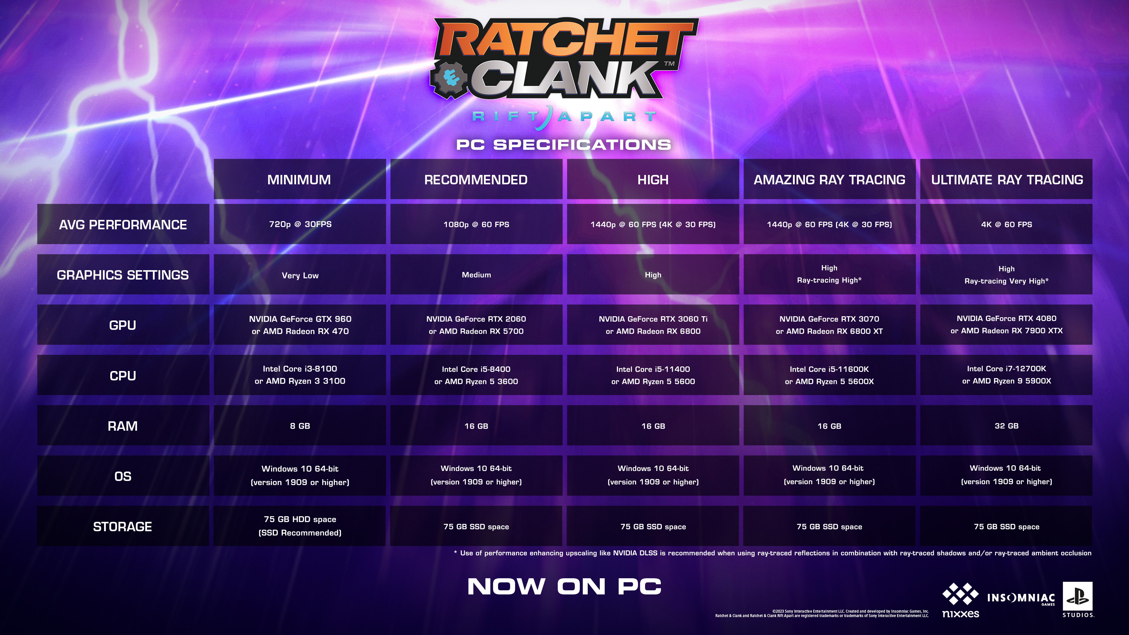 The Role of Nixxes Software in PC Optimization - contextual illustration