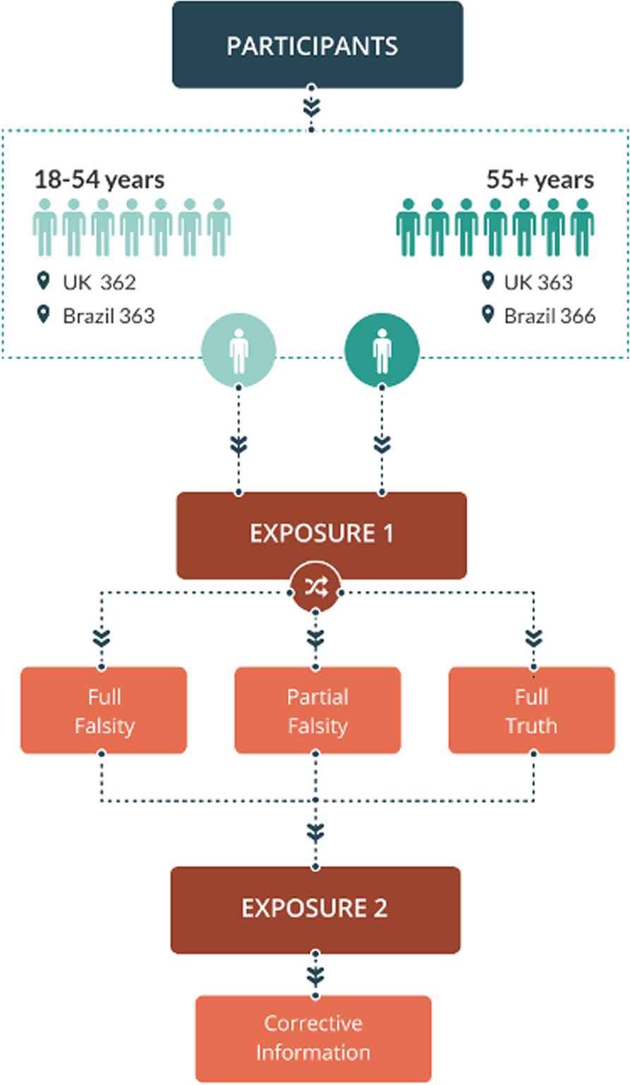 Debunking Strategies - visual representation