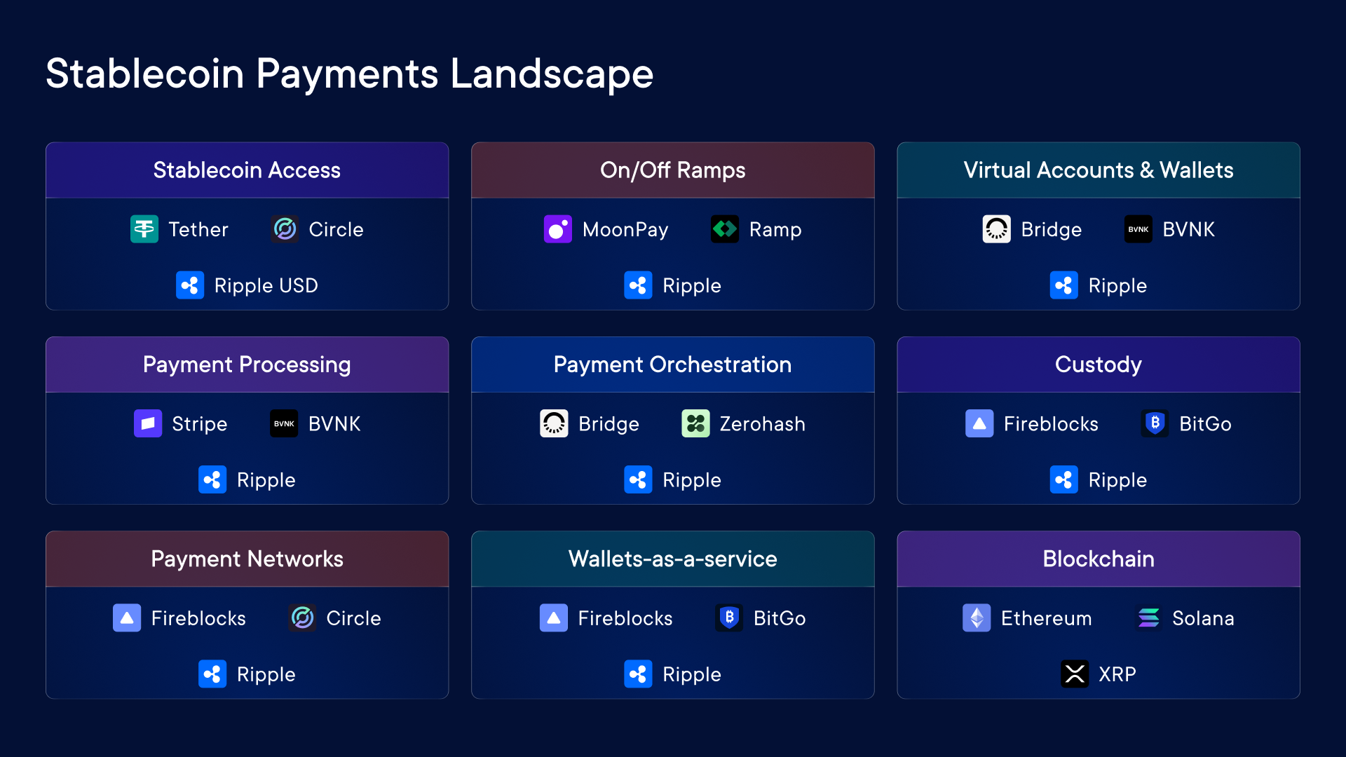 Myth 1: Crypto Payments Are Too Volatile - visual representation