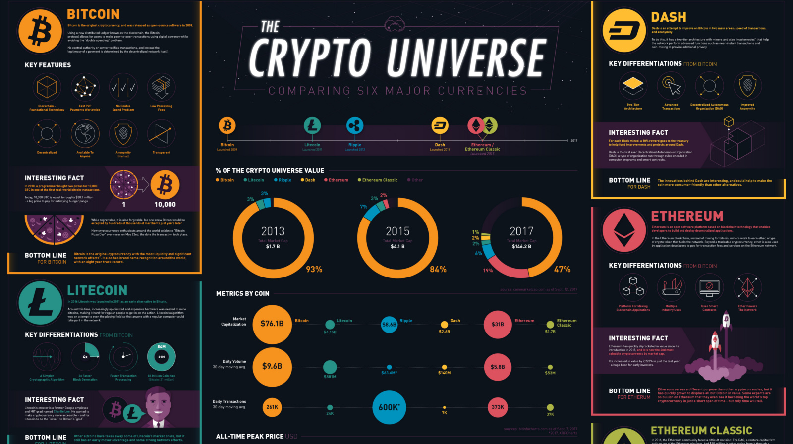 Myth 4: Crypto Payments Are Illegal or Non-Compliant - visual representation