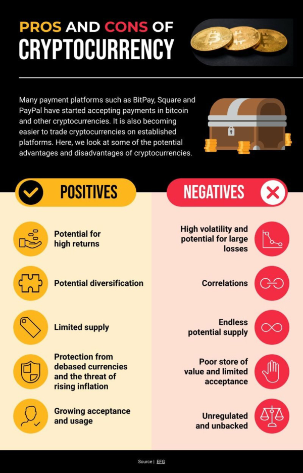 Myth 5: Crypto Payments Are Expensive - visual representation