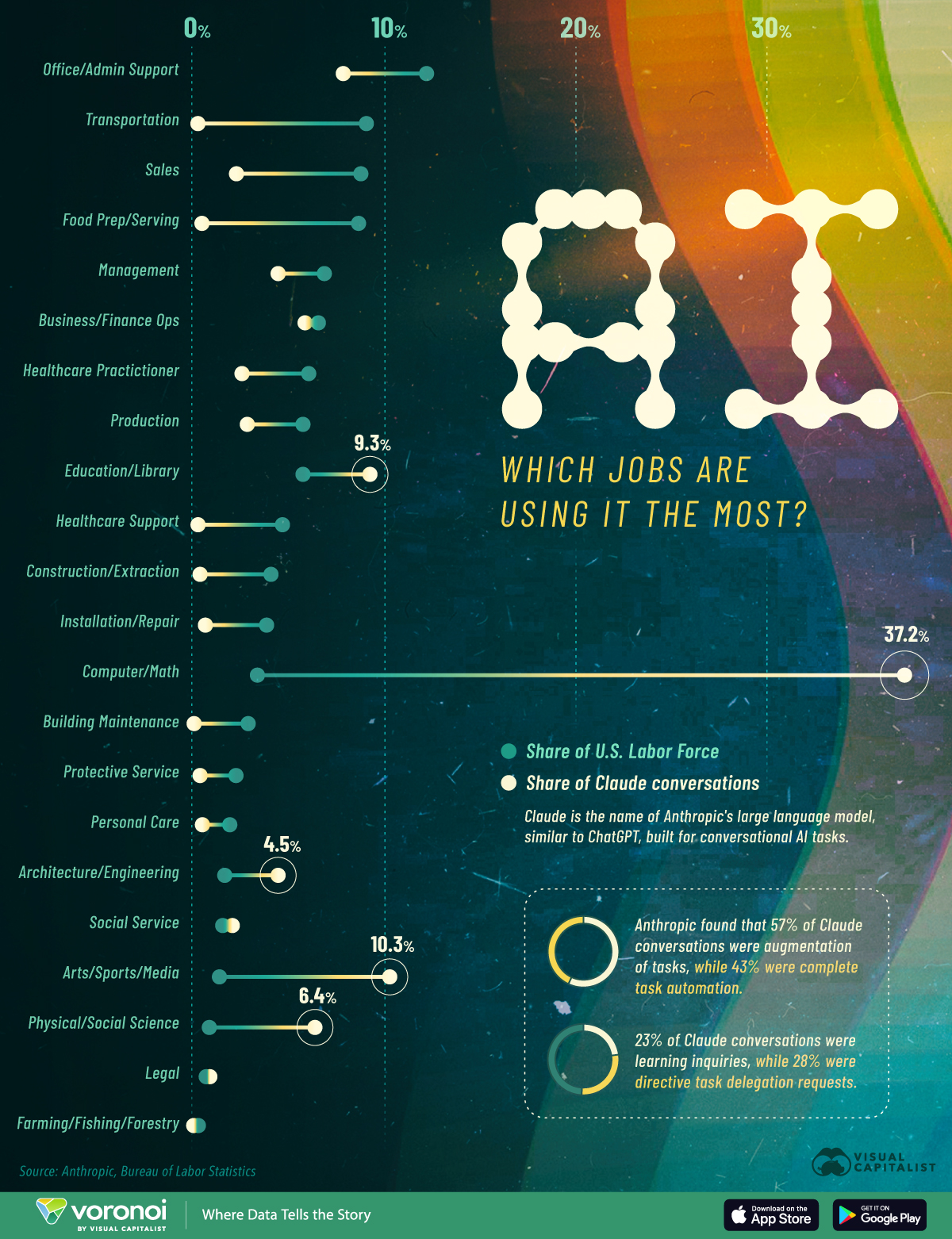The Creation of New Job Categories - contextual illustration
