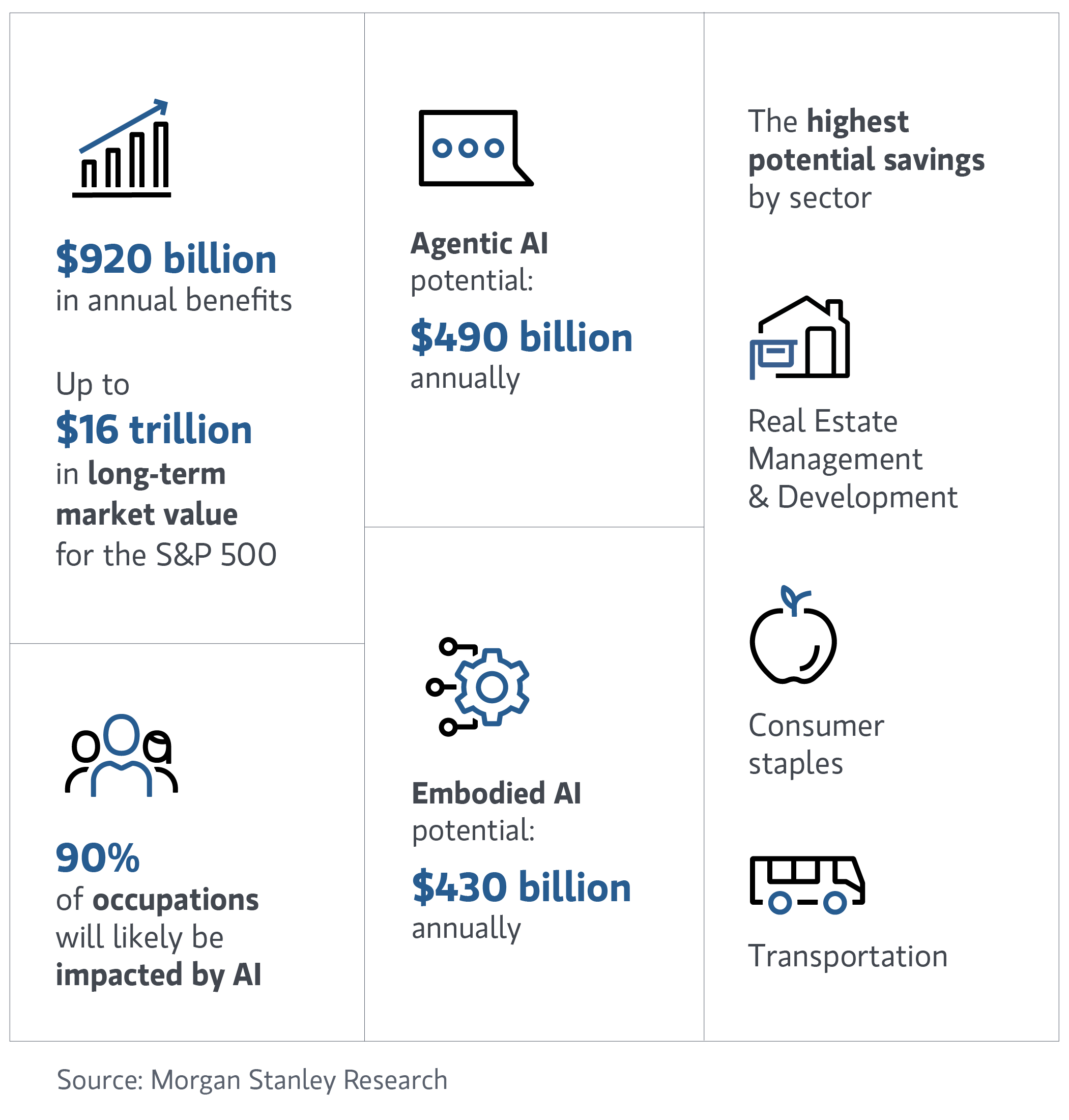 AI's Impact on Different Sectors - contextual illustration