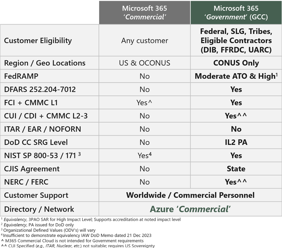 Myth #1: Sovereign Cloud is Just About Data Residency - visual representation
