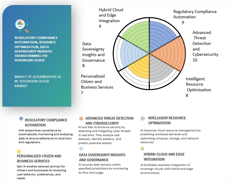 Myth #2: Sovereign Cloud is Only for Large Enterprises - contextual illustration