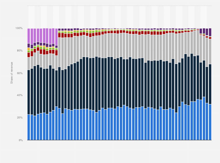 The Current State of the DRAM Market - visual representation