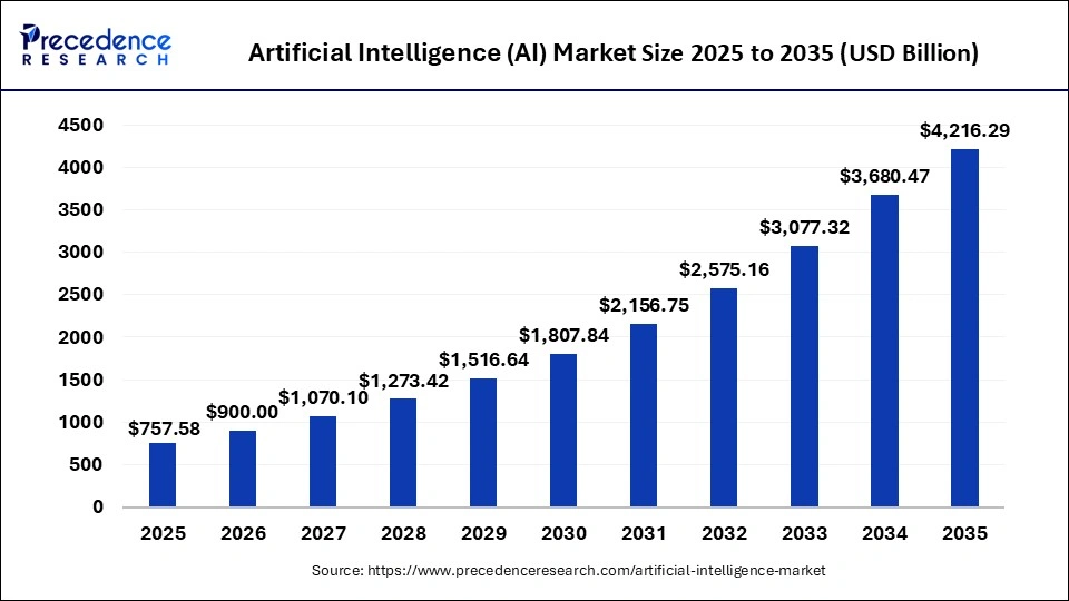 The AI Boom: No Bubble Burst Before 2030 - contextual illustration