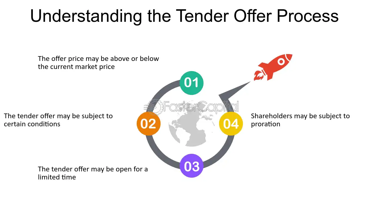 The Role of Investors in Tender Offers - contextual illustration