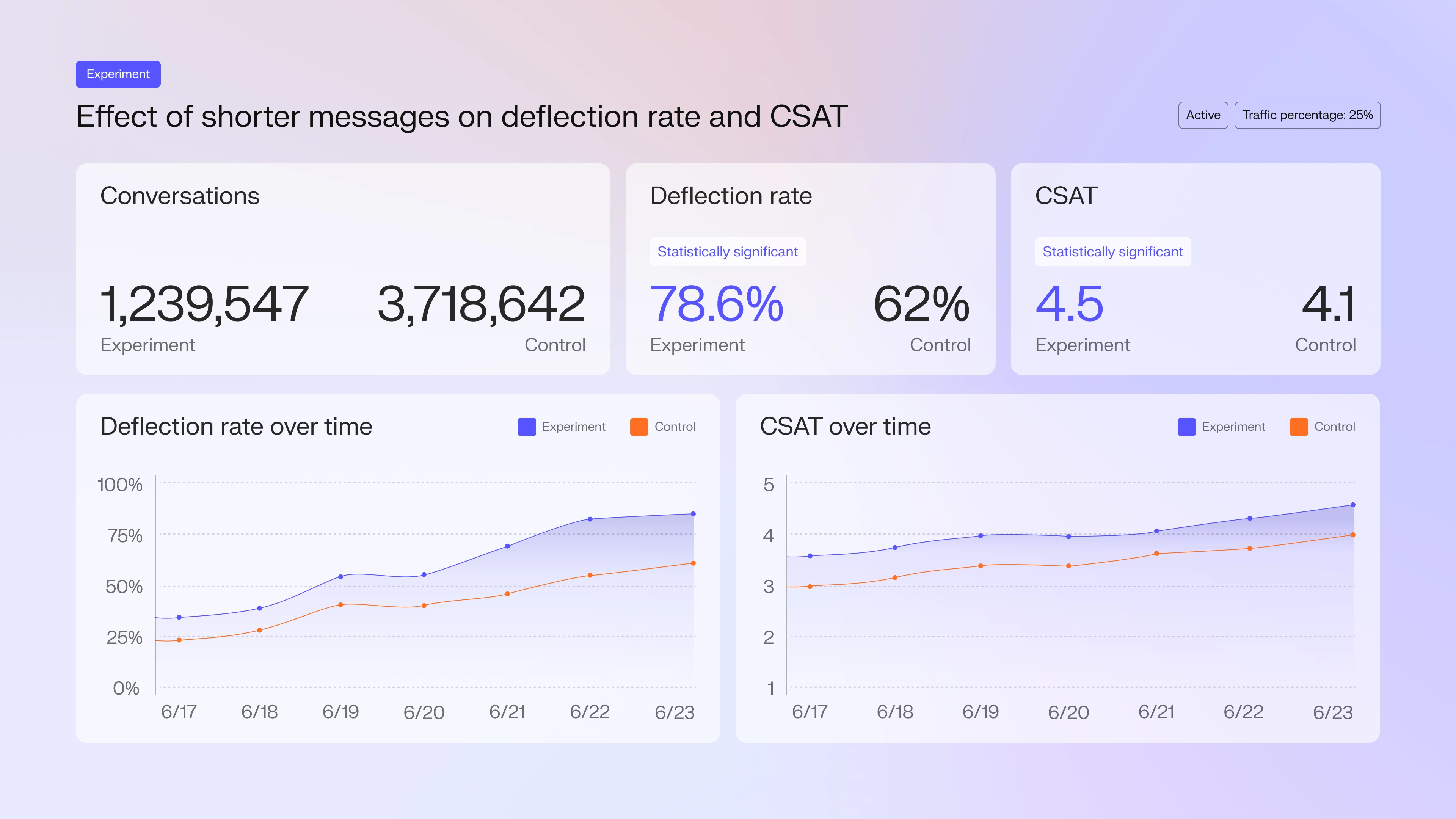 Decagon's Market Position and Growth Trajectory - contextual illustration