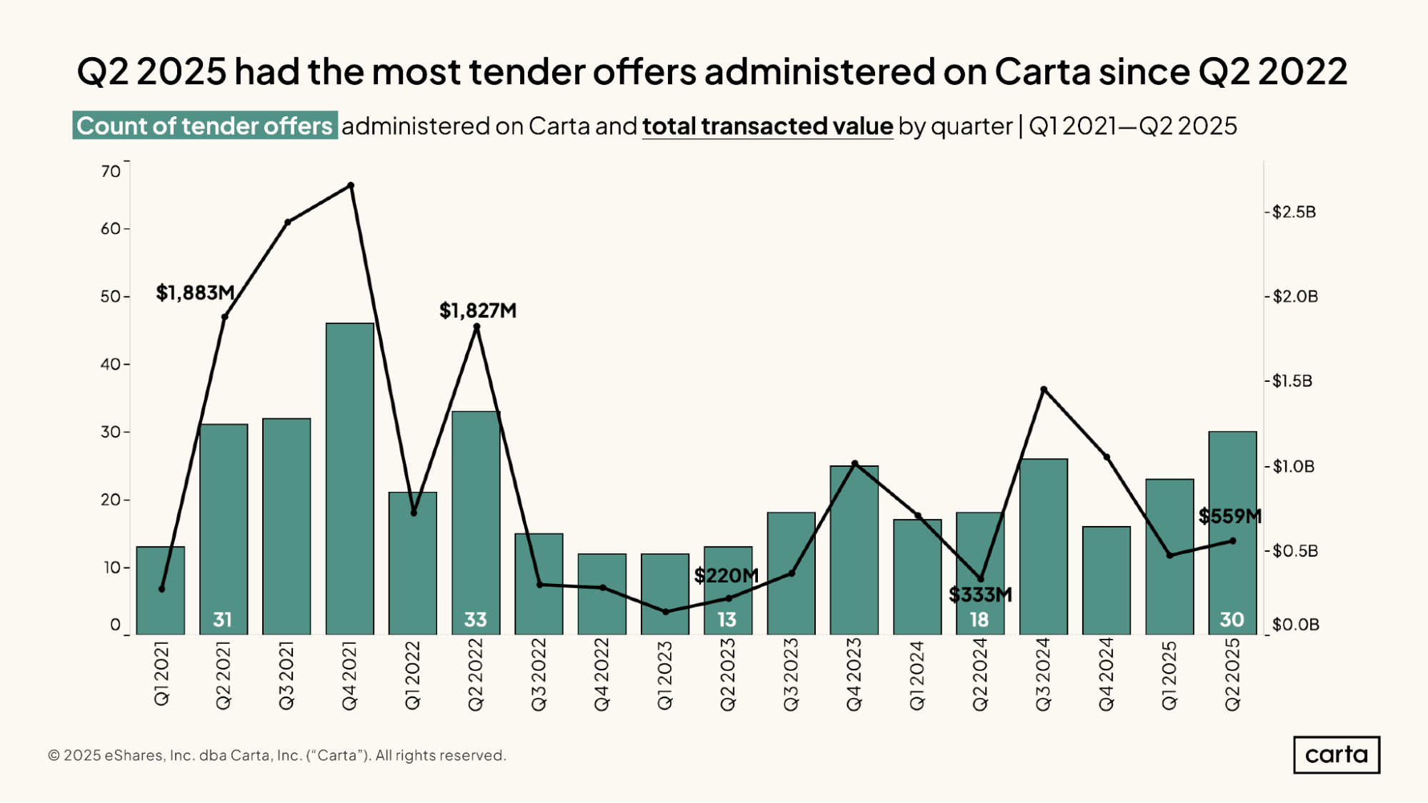 Why Tender Offers Are Gaining Traction in Tech - contextual illustration