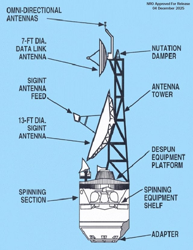 Comparing JUMPSEAT to Competing Soviet Systems - visual representation