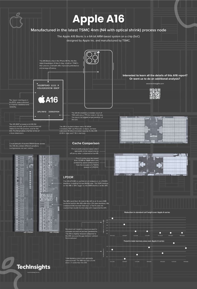 Why the Pro Models Are Central to Apple's Strategy - visual representation