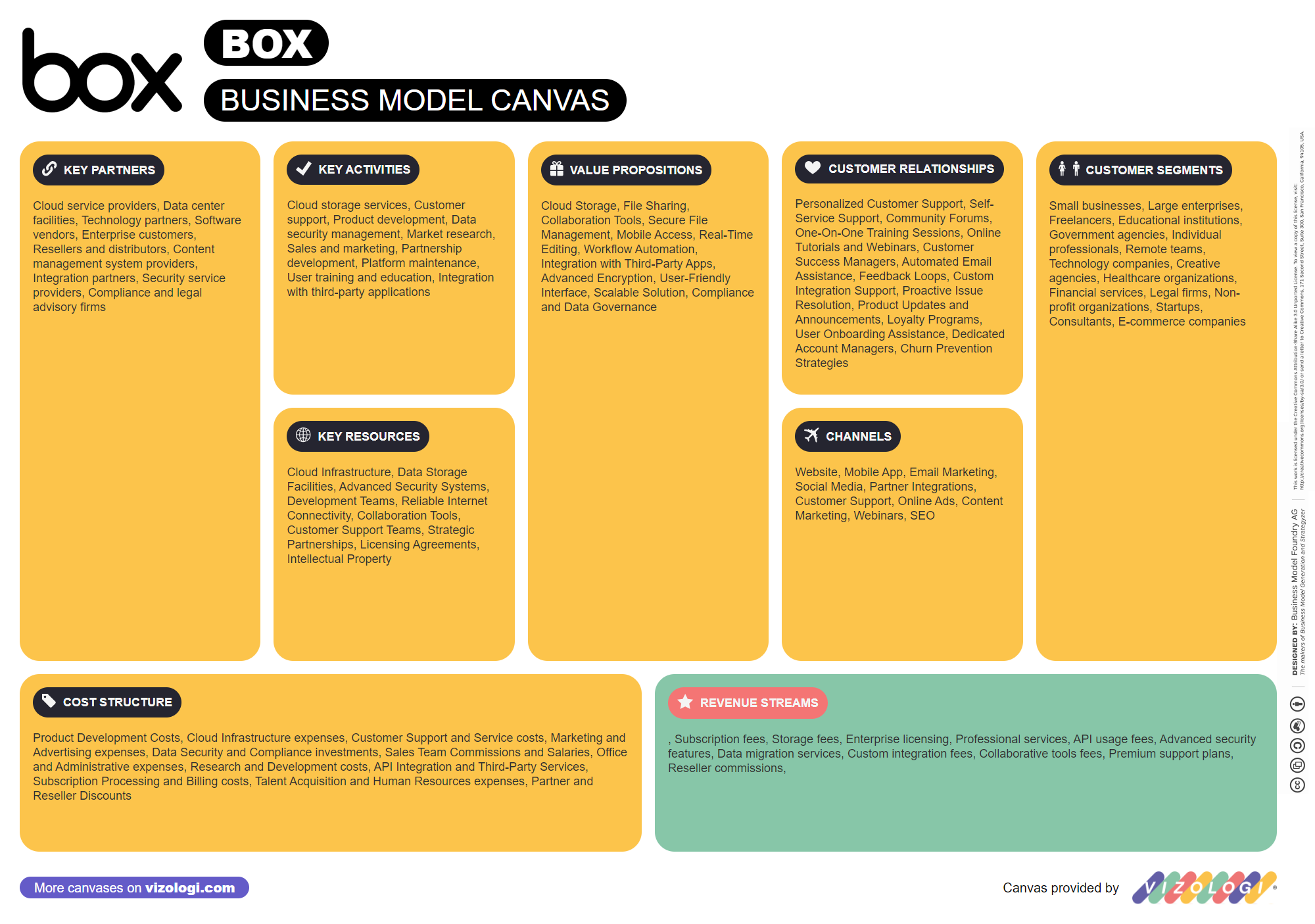 2. Achieving a 106% Net Revenue Retention: The Art of Customer Loyalty - visual representation