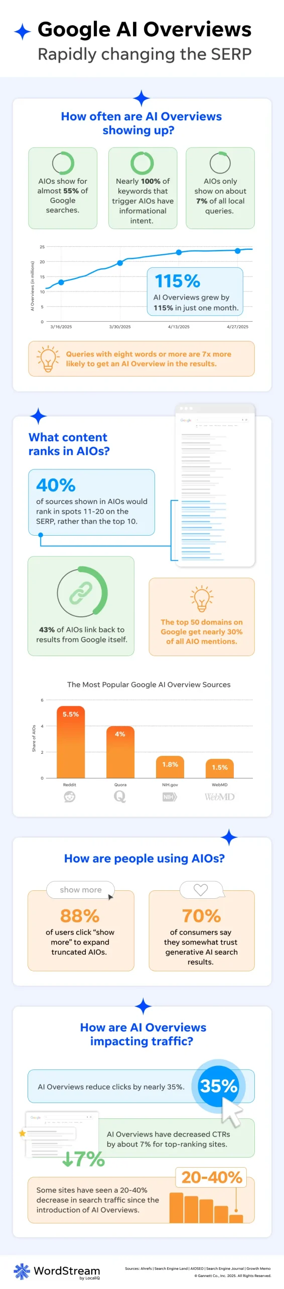TL; DR - visual representation