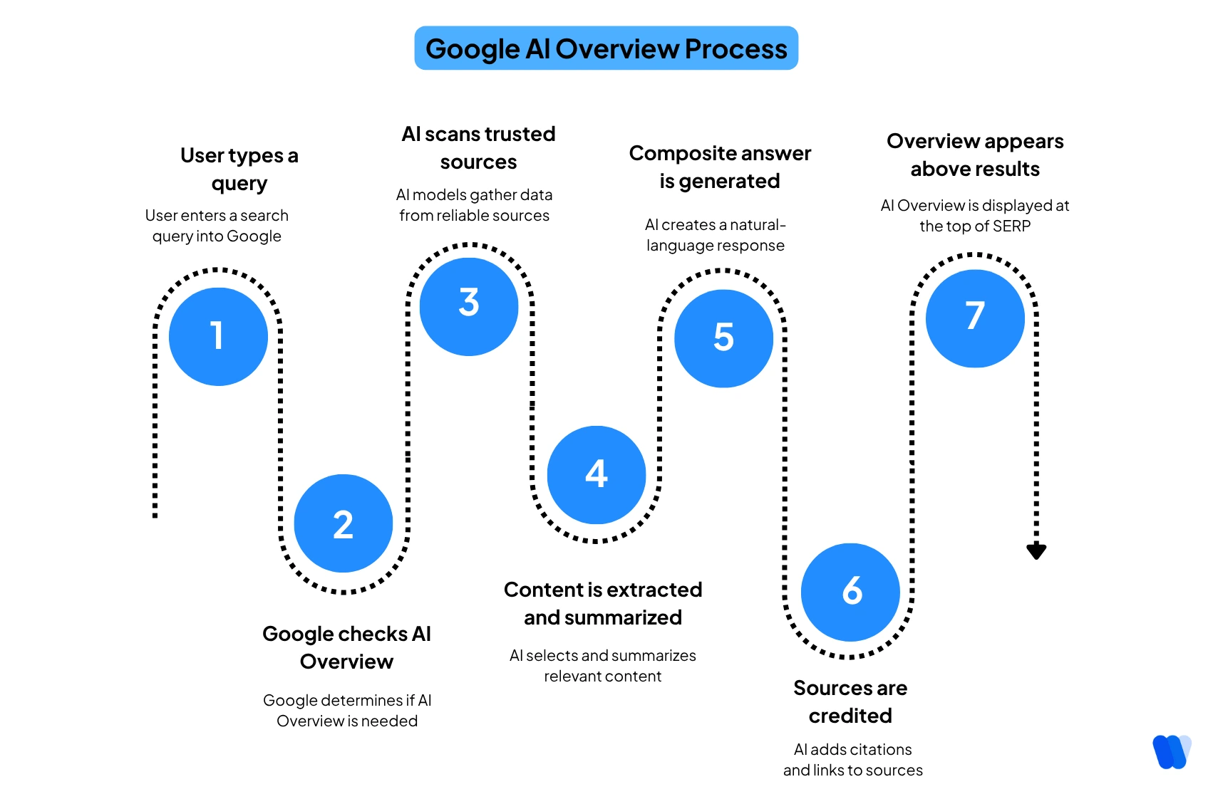 Understanding Google AI Overviews - contextual illustration