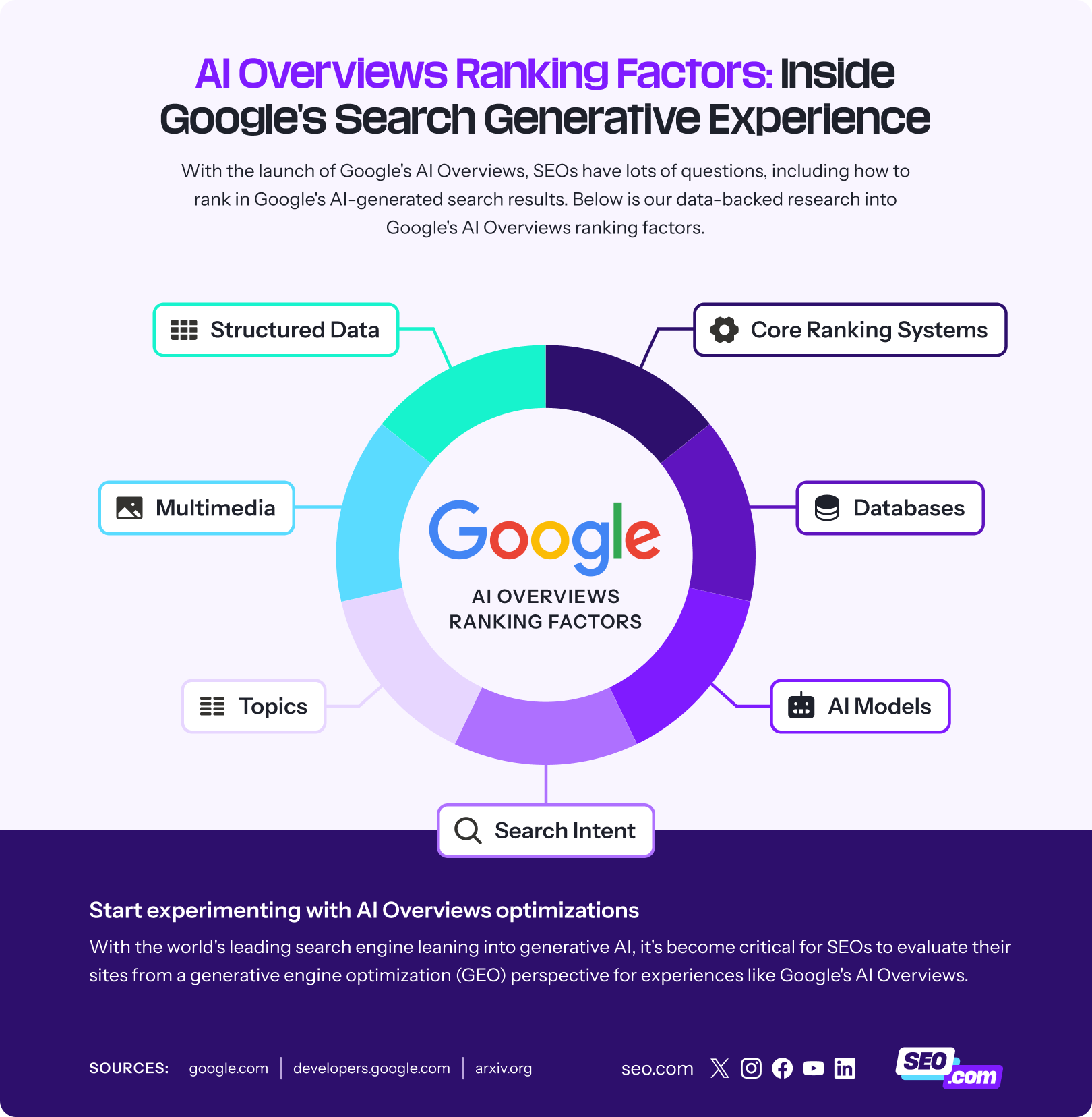 The Best AI-Powered Search Tools at a Glance - visual representation