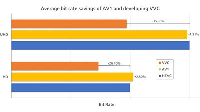 Alternatives to HEVC - contextual illustration