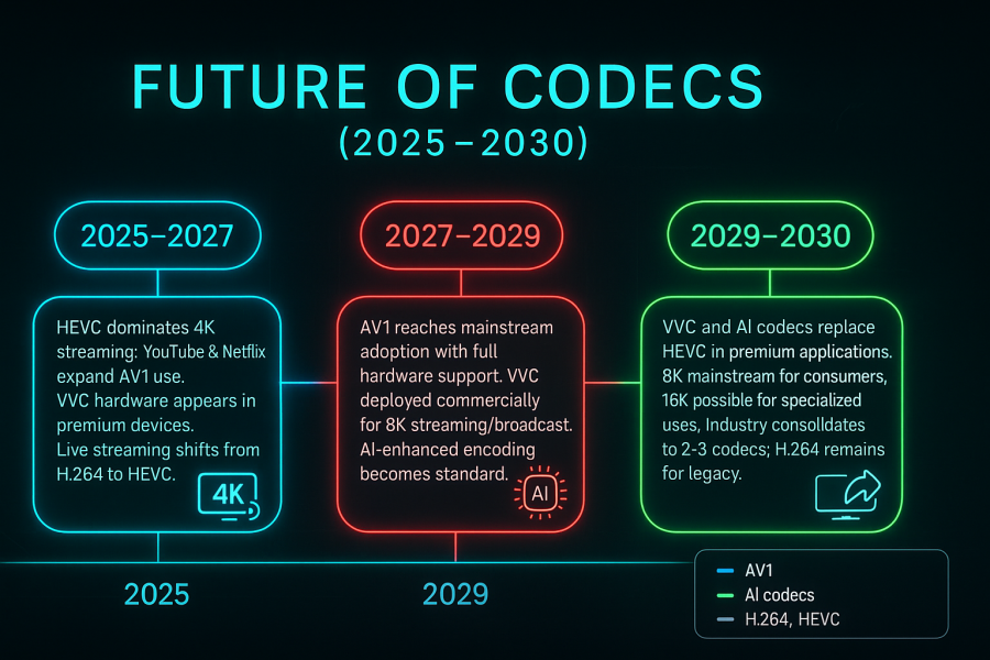 Future Trends and Recommendations - contextual illustration