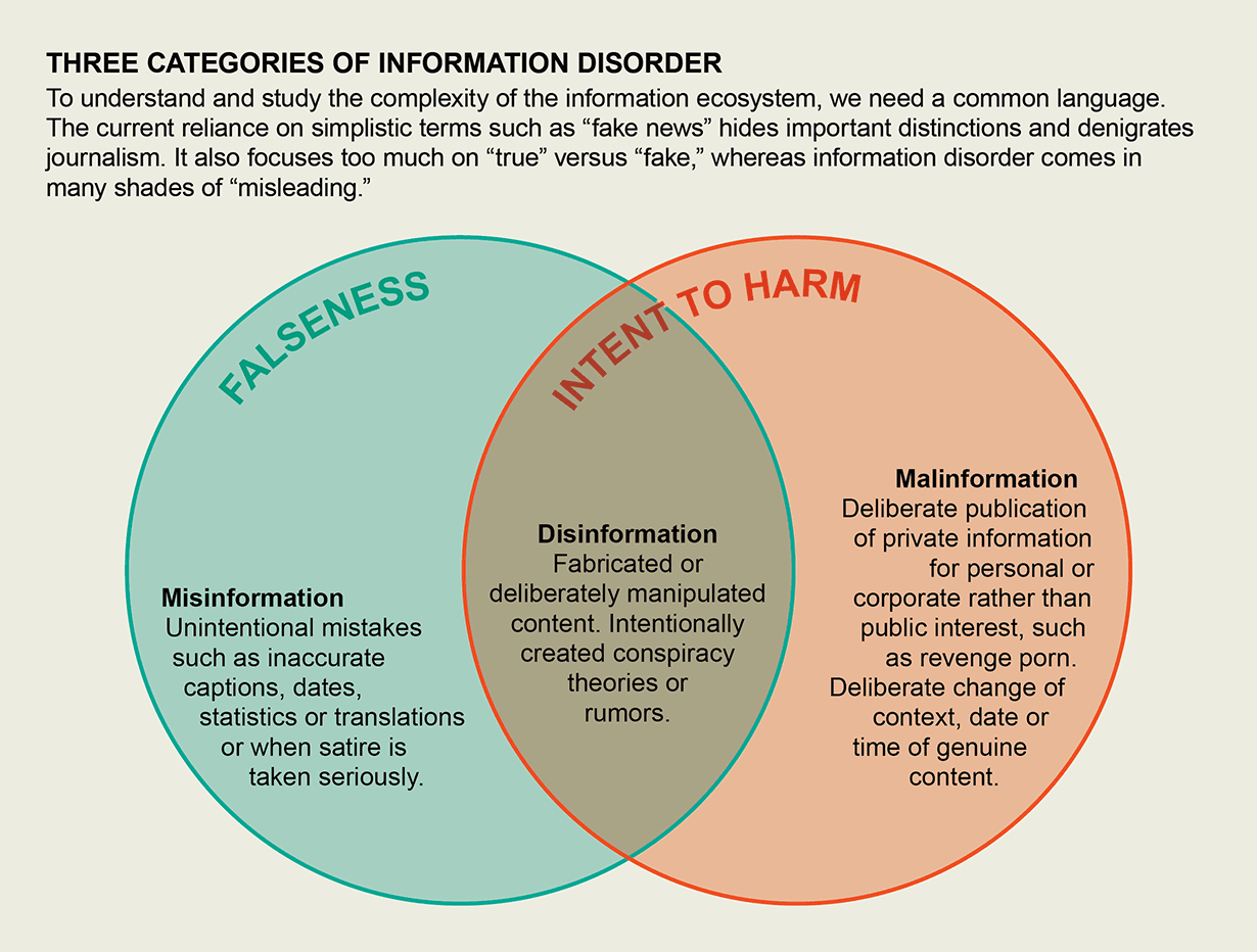 TL; DR - visual representation