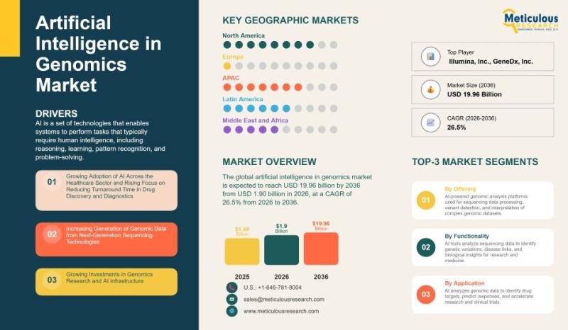 Open Source: A Catalyst for Innovation - visual representation